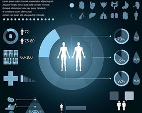 生物科技 ai進(jìn)軍醫(yī)療健康產(chǎn)業(yè)8萬億市場(chǎng),傳統(tǒng)醫(yī)療模式或有改觀